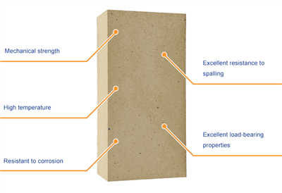 Tiedätkö, mihin asioihin tulisi kiinnittää huomiota korkean alumiinioksidin t...